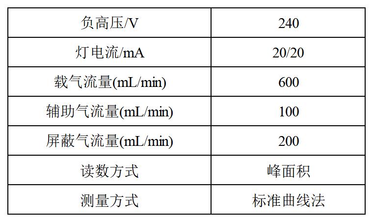 硫磺砷含量测定,硫磺中砷的测定