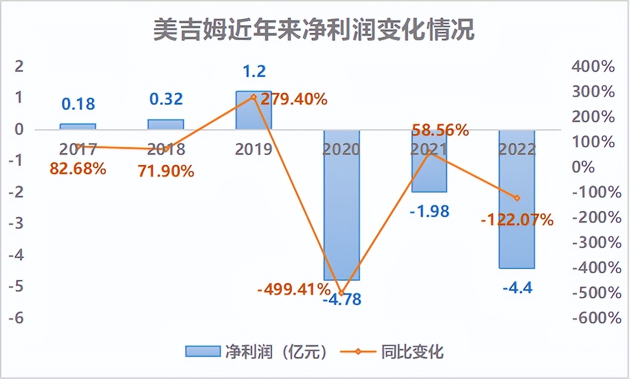 早教机构关店不肯退费,早教关店退款等30年