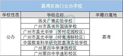 广州荔湾岭南文化中心,广州历史文化街区荔湾