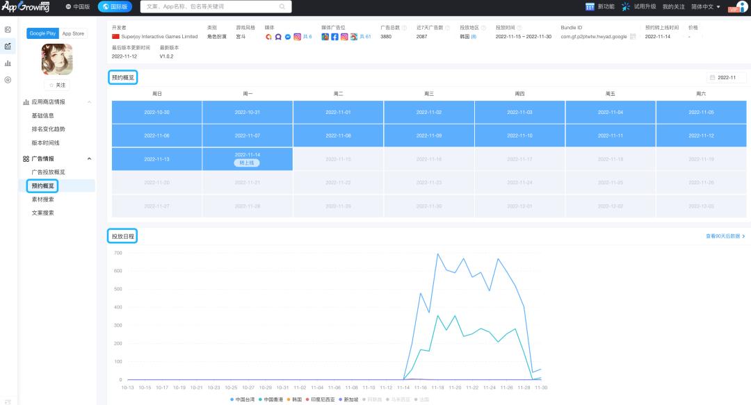 女性向手游成海外买量主力军,如何把握营销节奏,打赢抢量大战?