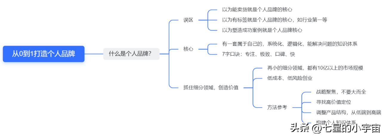 如何从零开始打造自己的品牌,新手如何打造个人品牌