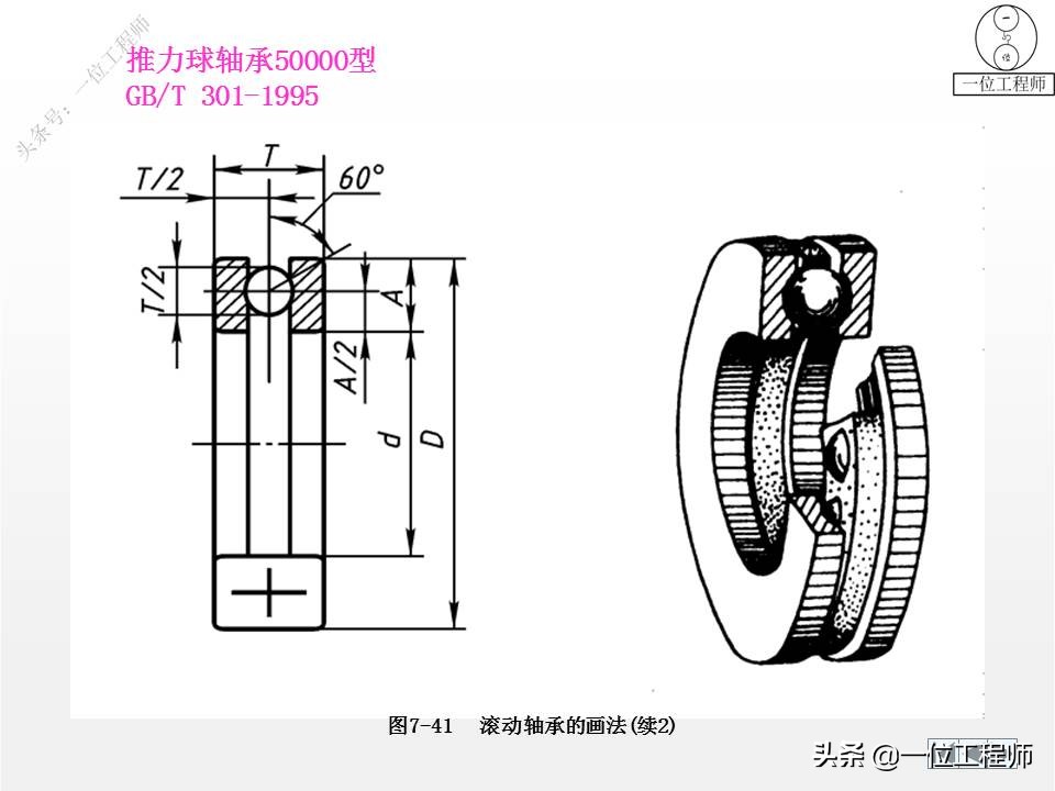 各种标准件执行标准解说,标准件包括七大类