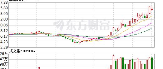 金盾股份最新传闻,金盾股份是飞行汽车概念股么