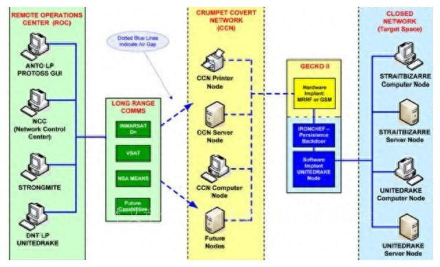 间谍器材之“铁人主厨”后门，NSA对全球销量最大的服务器下手了