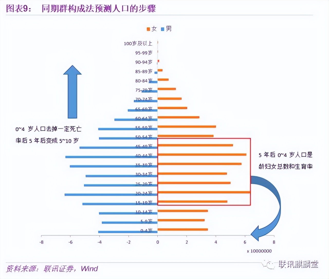 2050年,当你老了:中国人口大数据