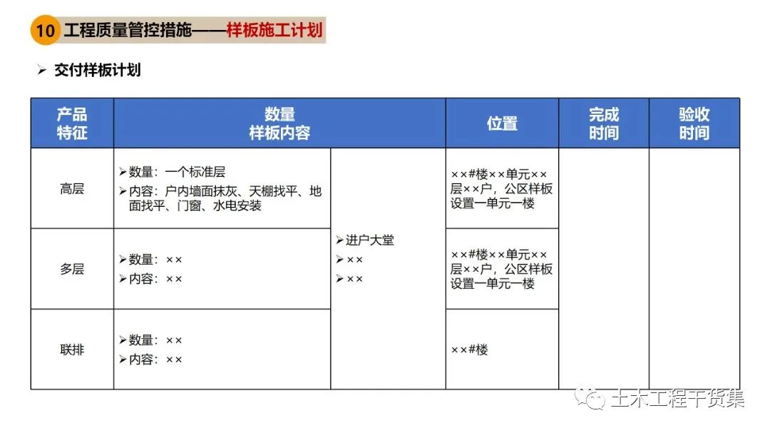 工程策划ppt,工程策划书ppt