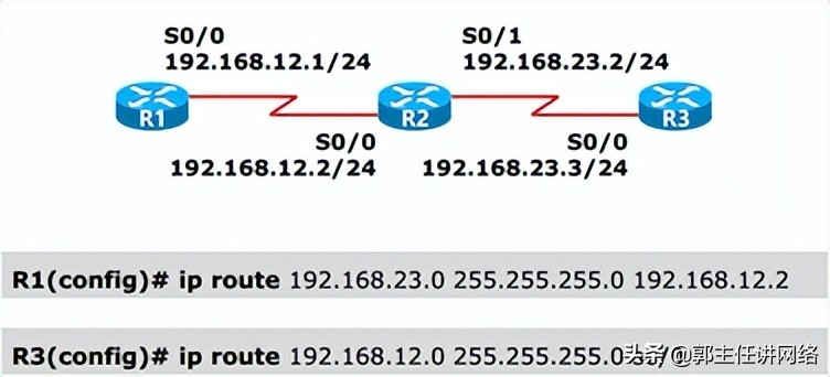 一篇文章帮你打好路由基础