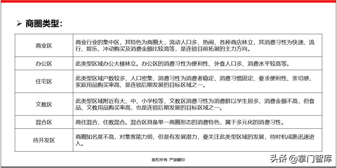 连锁企业选址手册,选址方案ppt讲解