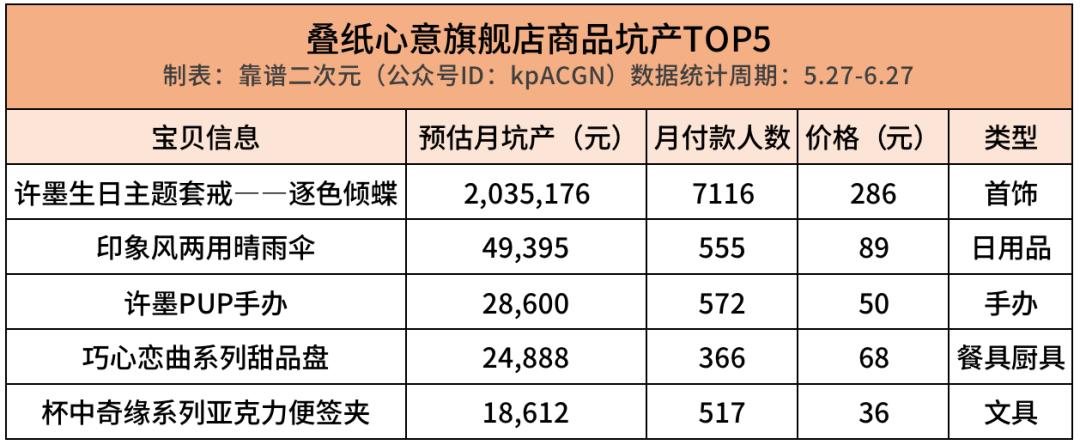 游戏碾压式的降维打击,2d游戏降维打击