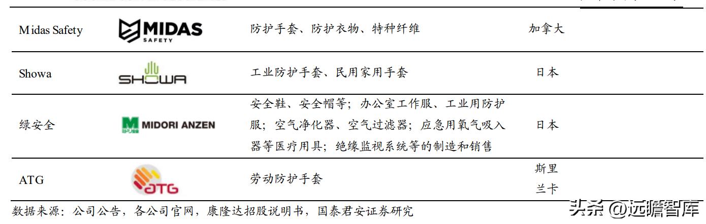 上海安防手套龙头企业,恒辉安防手套直播