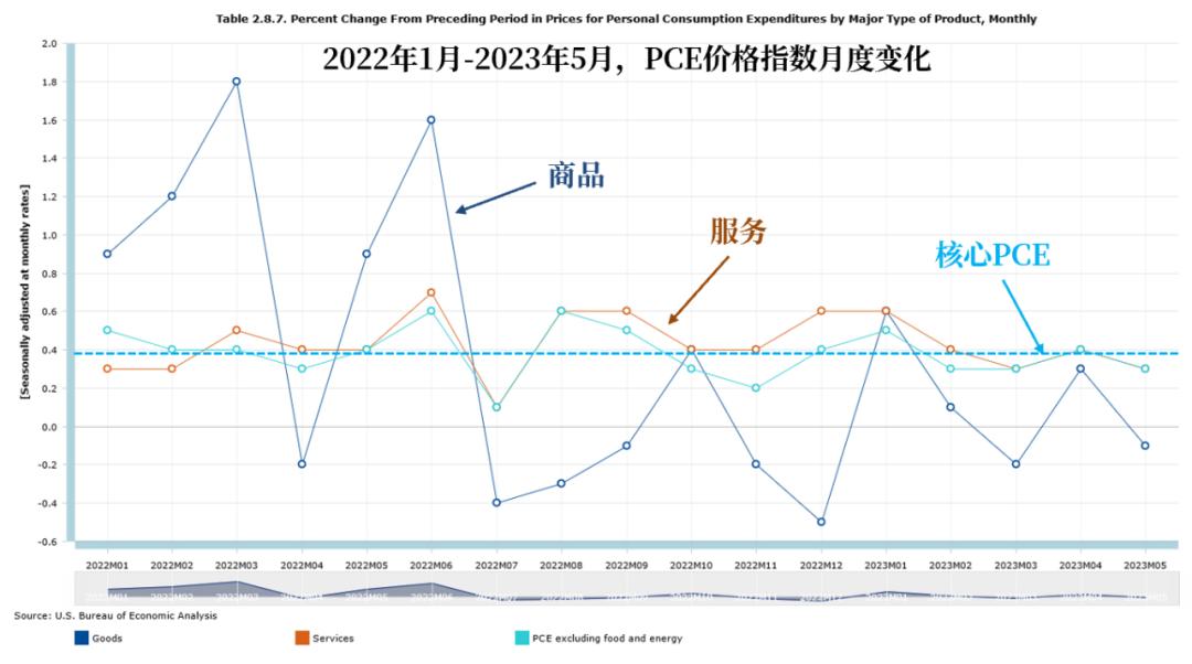 欧洲央行通胀跟滞胀加息50个基点,通胀及通缩与加息与降息的关系