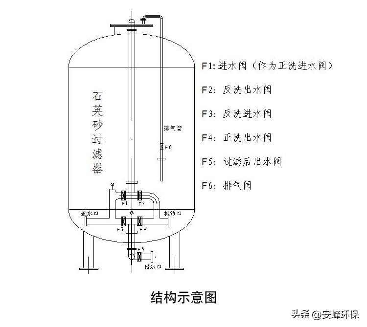 循环水旁滤的重要性,旁流过滤