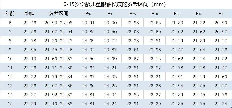 ok镜能控制眼轴增长吗,戴ok镜眼轴会不增长吗