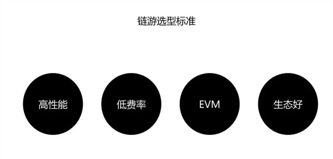 开发区块链游戏需要多少钱,区块链游戏开发投资