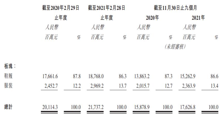 百丽鞋子退市了为什么,百丽退市老牌企业怎么办