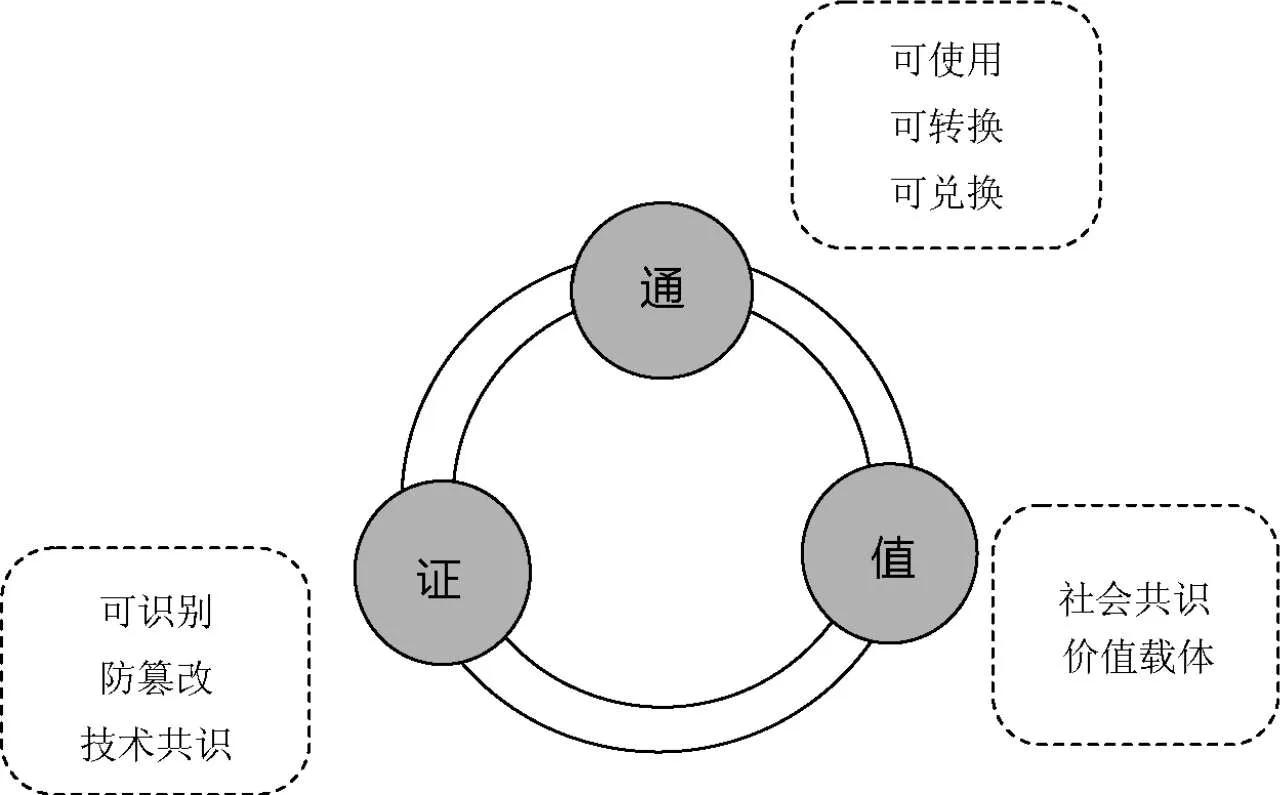 通证是哪推出来的,通证渠道