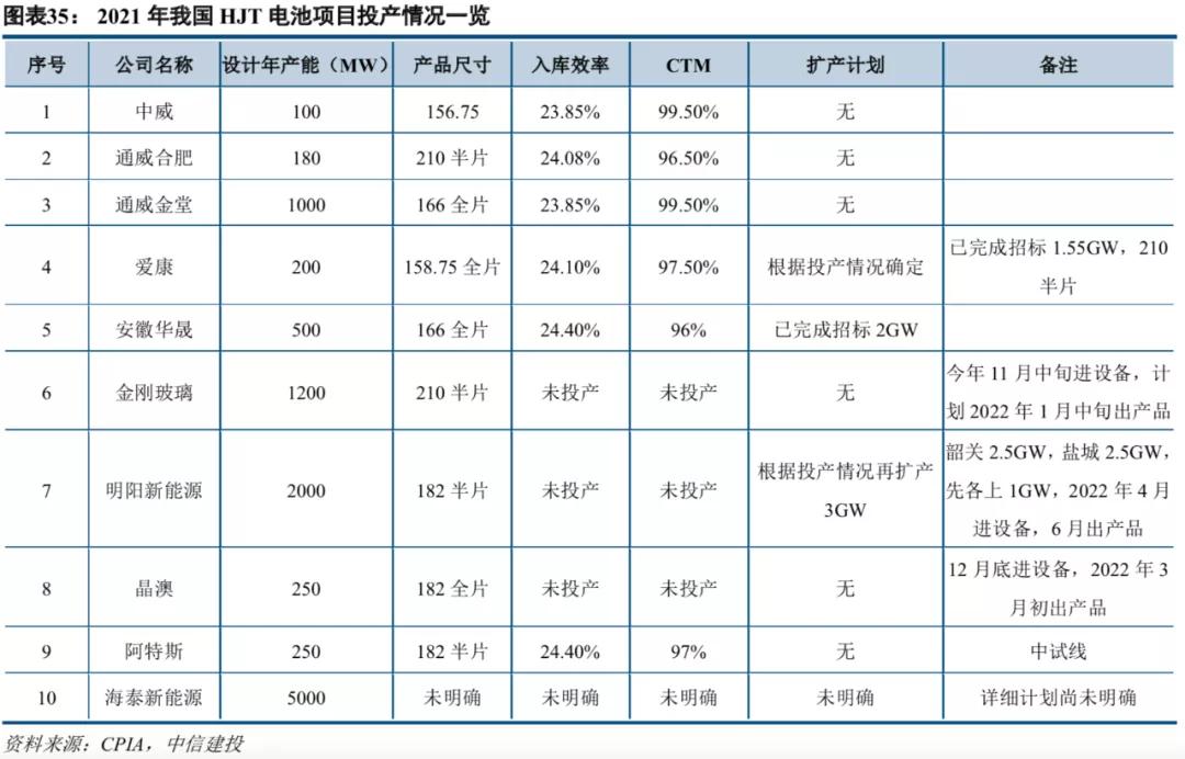 中信建投市场处于多空交织阶段,中信建投2022年投资策略