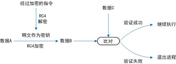 鼹鼠行动——针对QNAP设备的大规模攻击活动