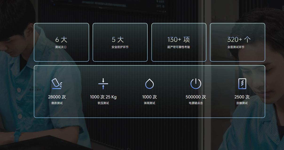 手机测评500以下oppo,oppoa575g版耐用度测试