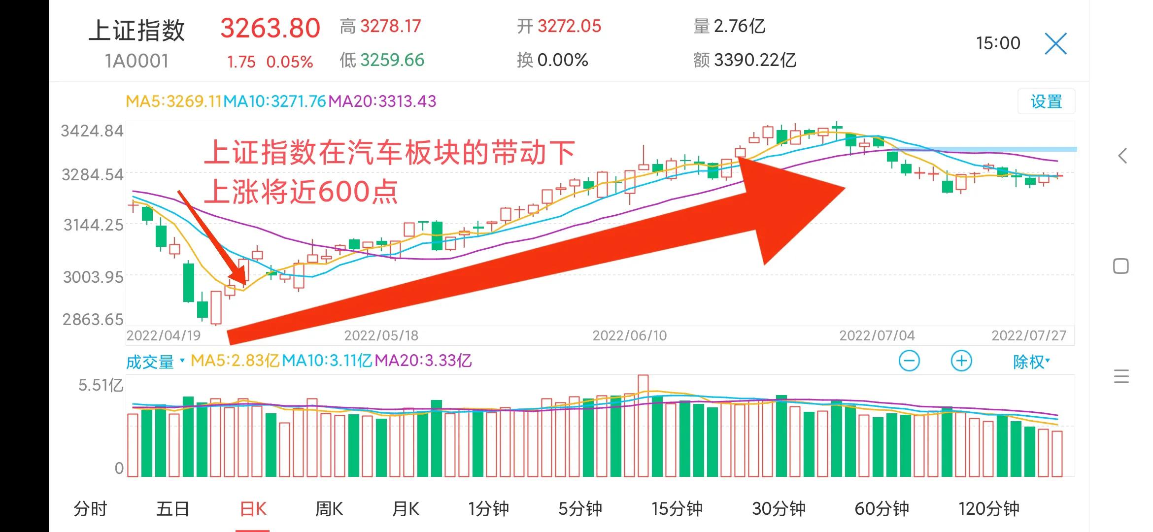 如何能抓住翻倍股,如何找到长线翻倍股