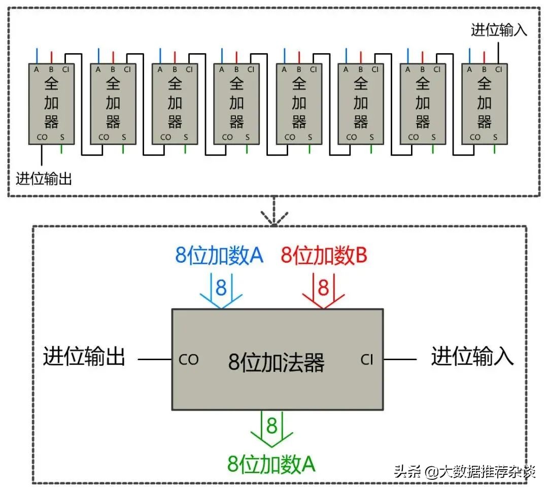 epoll底层原理,计算机底层原理书籍