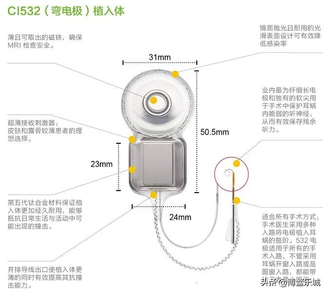 海南乐城人工耳蜗 (乐城耳蜗)