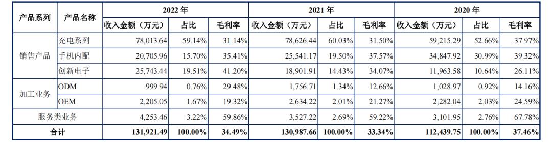 品胜电子上市最新进展,品胜ipo上市