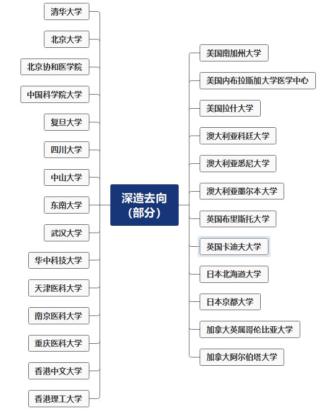 不了解医学,不了解医学可以学医吗