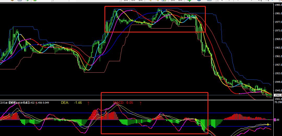 黄金走势策略完整版,什么是黄金趋势线