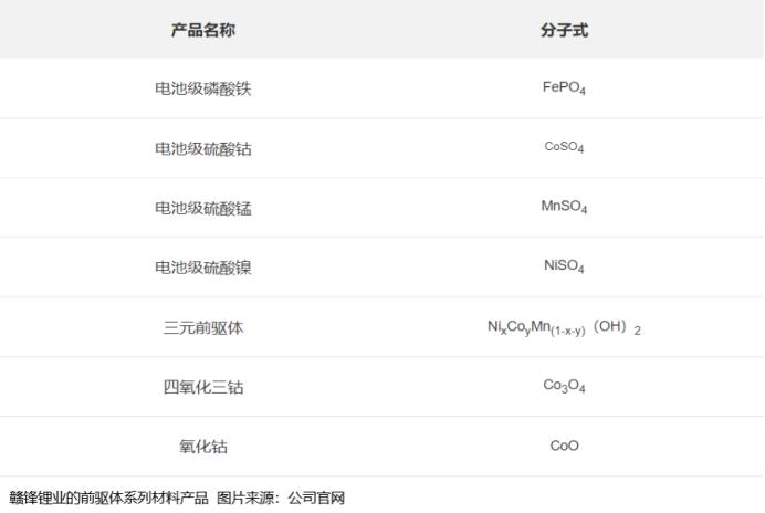 赣锋锂业和天齐锂业哪家强,天齐锂业和赣锋锂业双雄之争