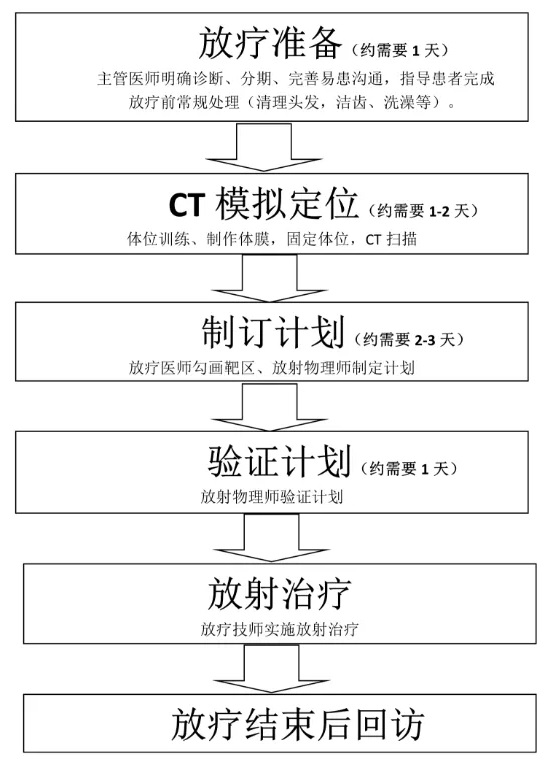 肿瘤放射治疗技术专业知识真题,肿瘤放射治疗科普知识