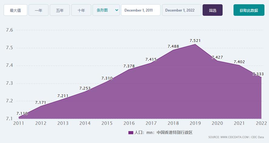 流失14万人口后，香港打响人才争夺战：留学生白送签证时*开代**启！