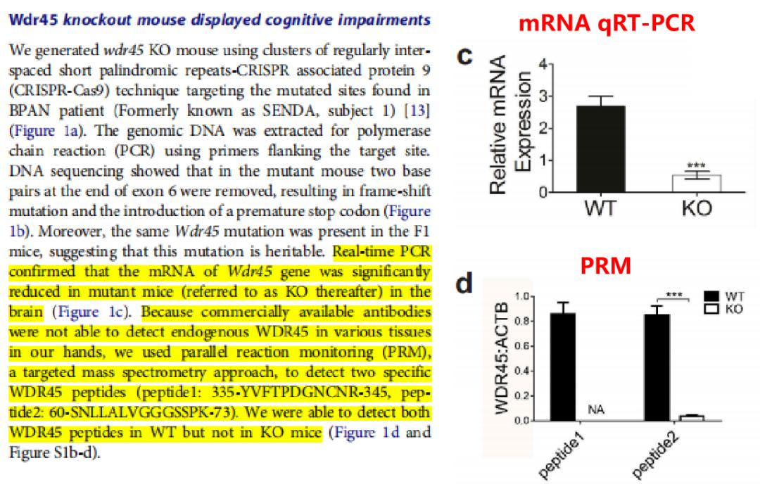 6篇文献一次解锁「高通量靶向蛋白质检测技术PRM」的魅力