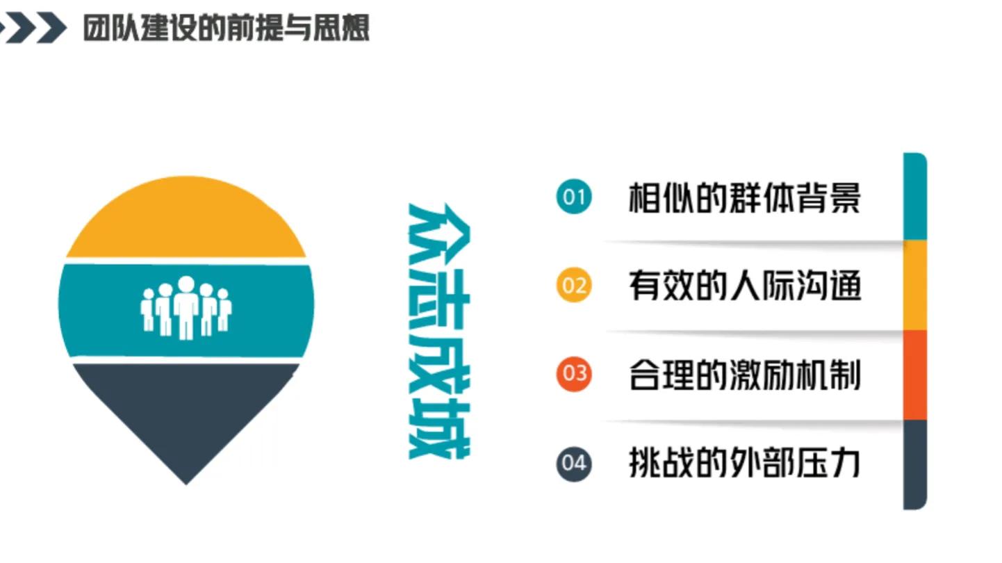 团队管理方法如何做好团队建设,新人如何快速做团队管理