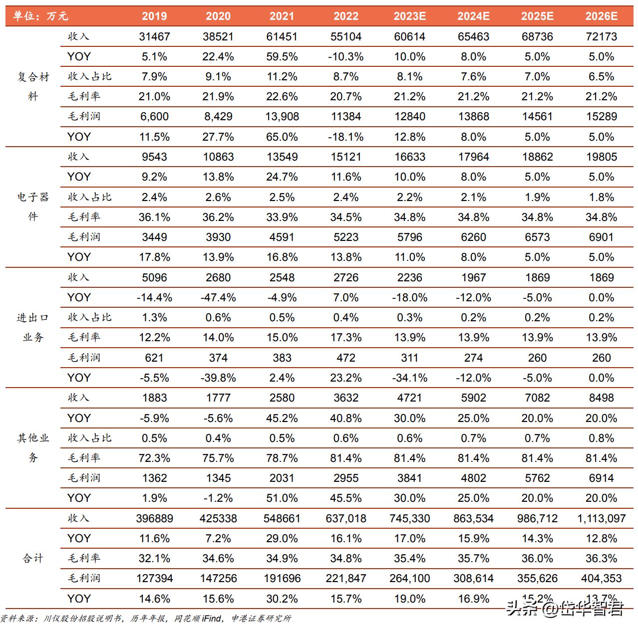 大河捉大鱼,大水里面抓大鱼