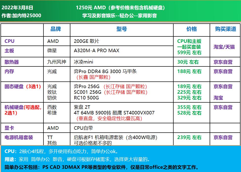 高端电脑diy装机配置单,1w元diy电脑最强配置单