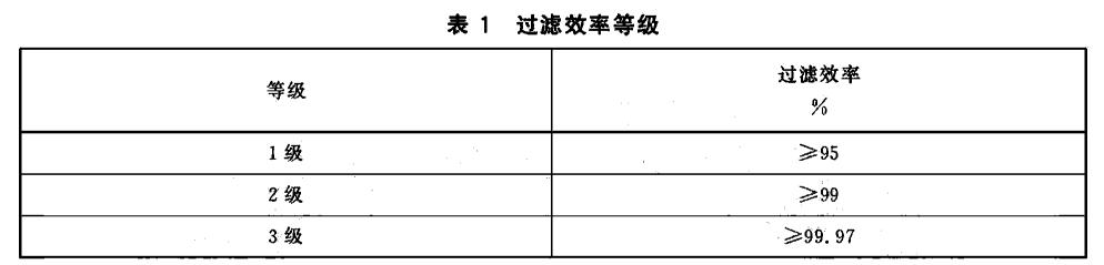 n95不是医用的防新冠病毒吗,m95和n95口罩防新冠病毒哪个好