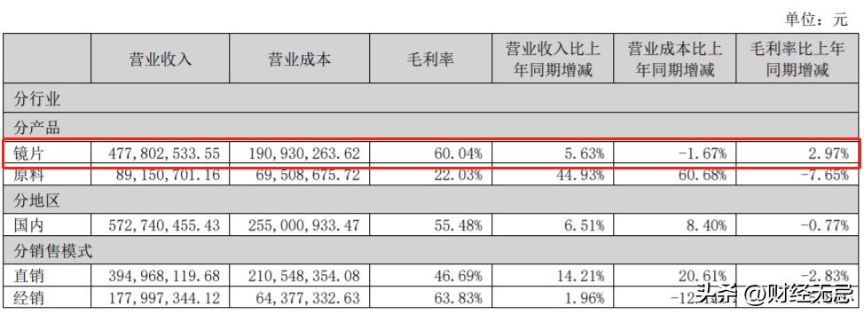 明月镜片未来发展思路,拒绝外资收购的品牌