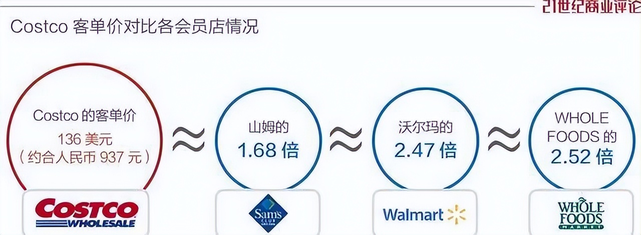 Costco、瑞幸咖啡、名创优品财报解读