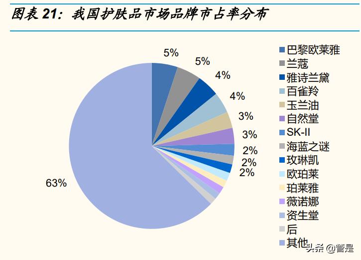化妆品行业之上海上美复盘：国货龙头的成长沉淀转型