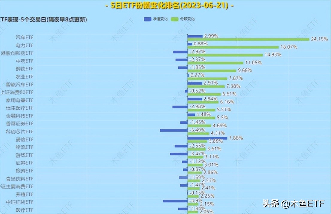 盘点那些现阶段值得越跌越买的etf,跌幅很大基本面好有望反弹的etf