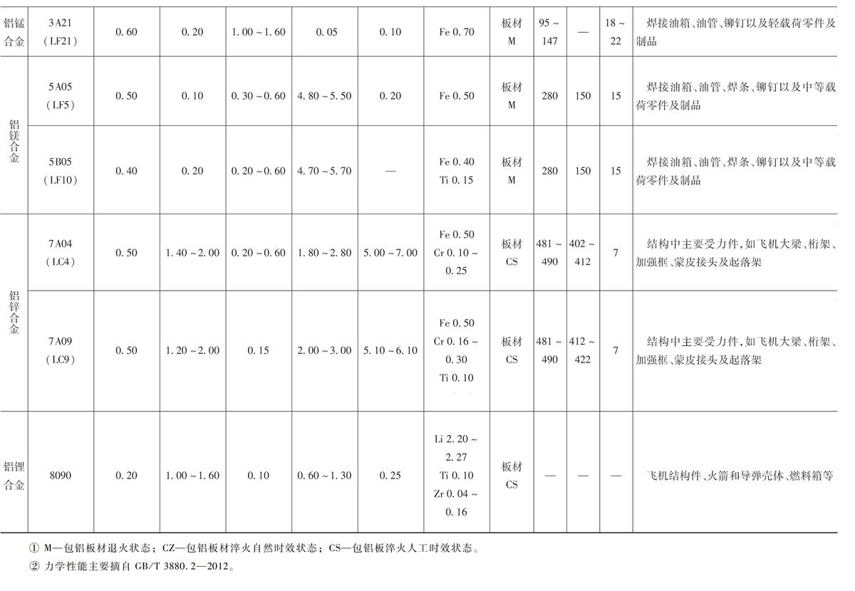 金属材料及制品检测服务方案价钱,金属材料及制品检测企业