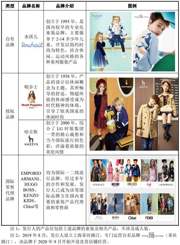 嘉曼服饰上市定价,嘉曼服饰上市目标价