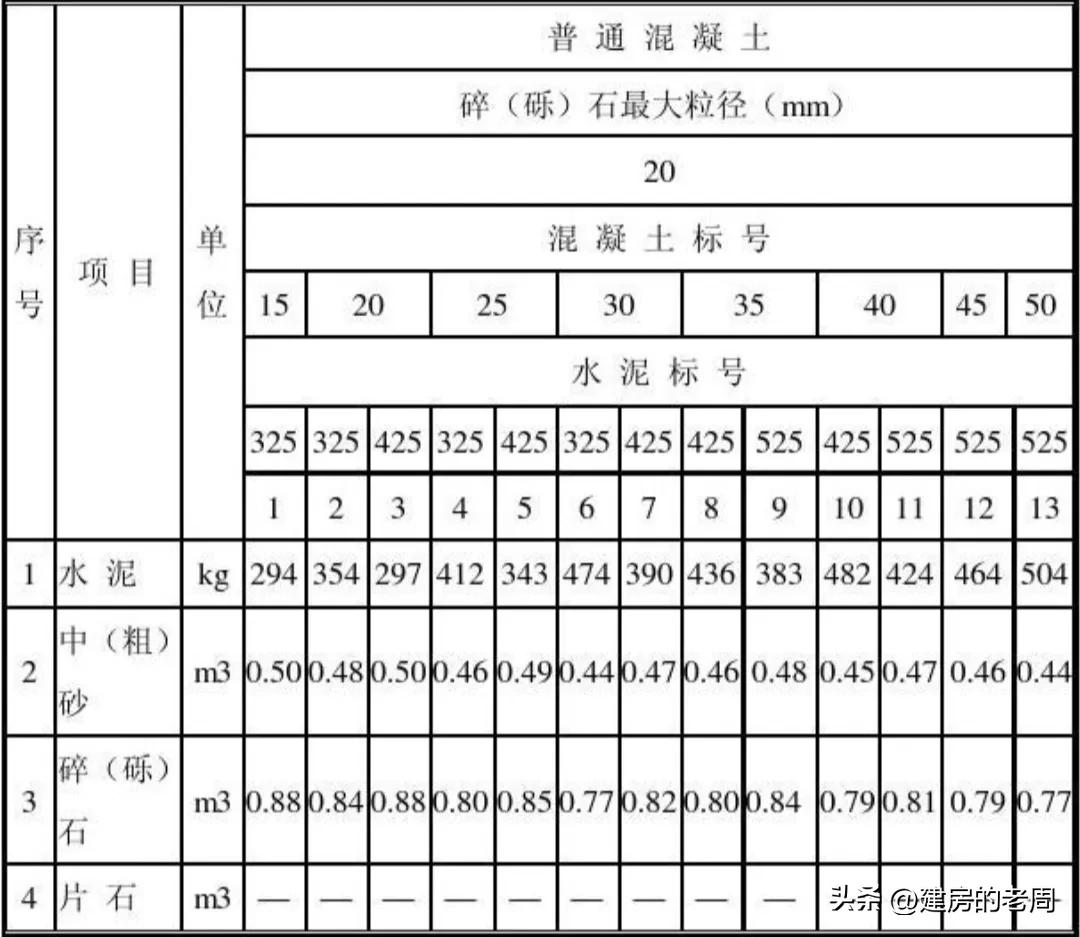 农村自建房自拌混凝土怎么输送,农村楼面混凝土自拌全过程