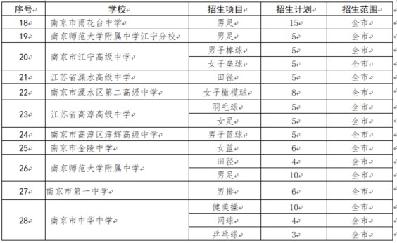 南京中学体育特长生,南京2023中考特长生招生简章