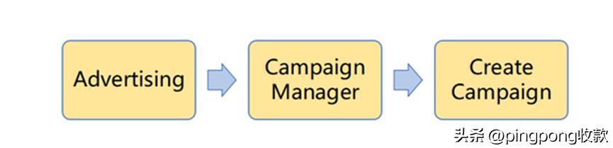 亚马逊后台全球开店,亚马逊后台催评邮件