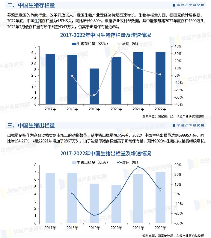 2016-2021年中国生猪养殖发展概况,2023生猪养殖行业分析