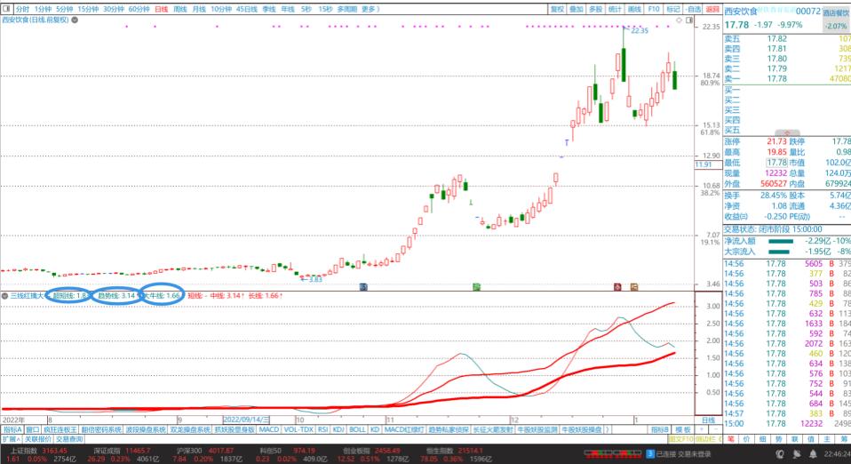通达信三线合一指标详细解析,通达信三线定乾坤指标公式