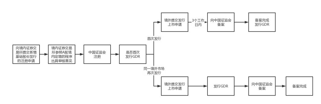 全球存托凭证是什么,境外发行全球存托凭证对股价影响