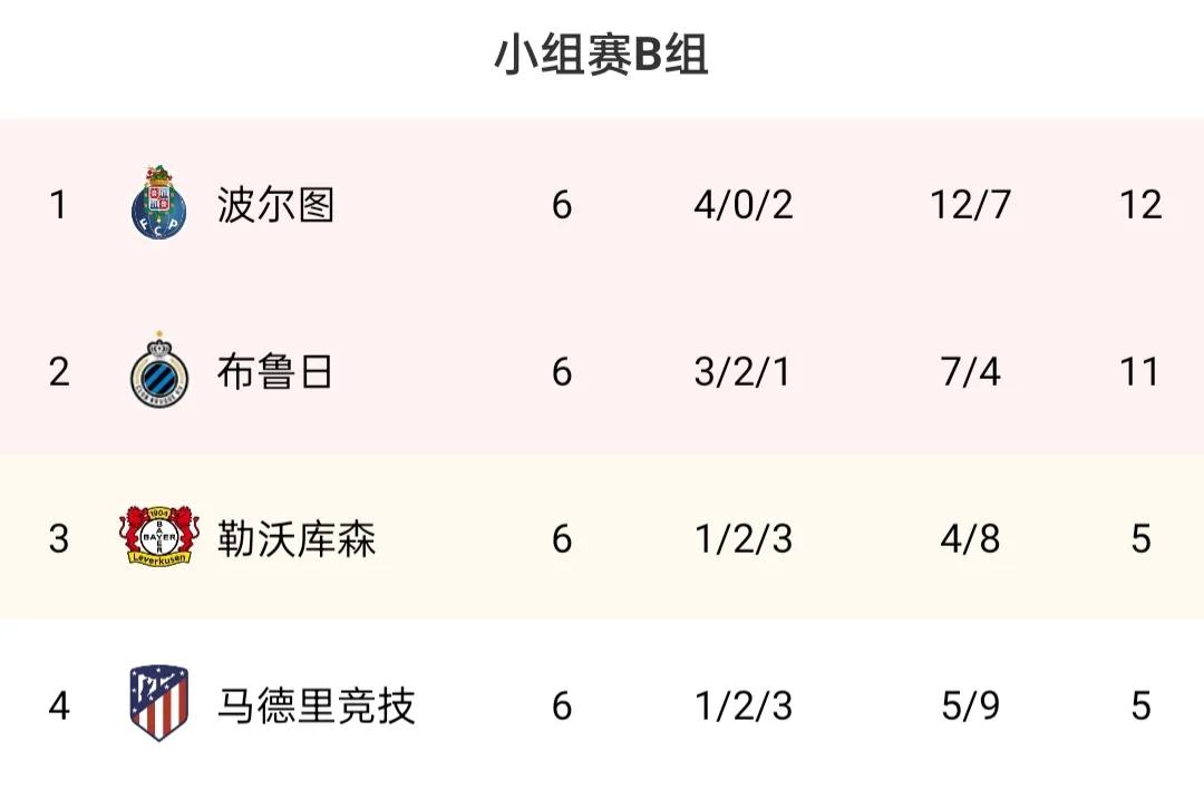 欧冠小组积分榜最新,欧冠决赛巴黎利物浦